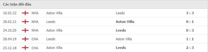 Nhận định – Soi kèo: Leeds vs Aston Villa (02h45 ngày 11/3, Ngoại hạng Anh)