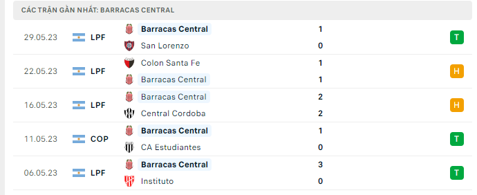 Nhận định Estudiantes vs Barracas Central: Đôi công hấp dẫn